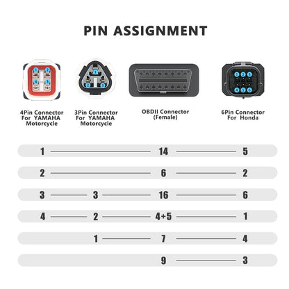 3 in 1 OBDII Connector Cable for Honda & Yamaha Motorcycles - Female to 3 Pin, 4 Pin, 6 Pin Diagnostic Adapter (Red)