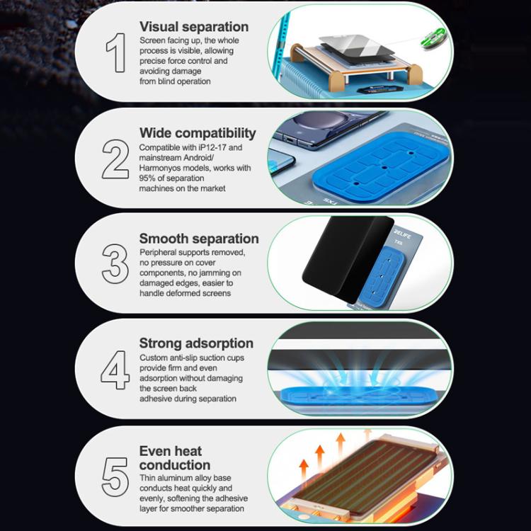 Relife TX5 Visual Separation Mold for iPhone 12-17 Pro Max & Android Phones - Safe, Compatible & Efficient