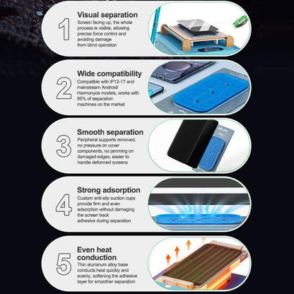 Relife TX5 Visual Separation Mold for iPhone 12-17 Pro Max & Android Phones - Safe, Compatible & Efficient
